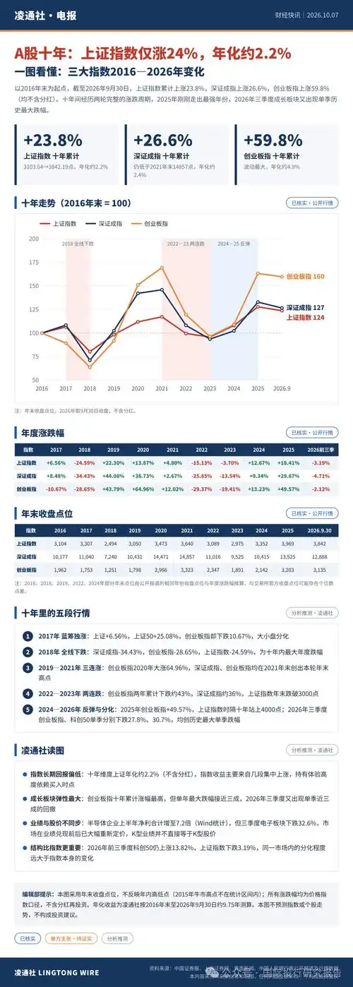 期货配资在线开户交易终端与行情界面